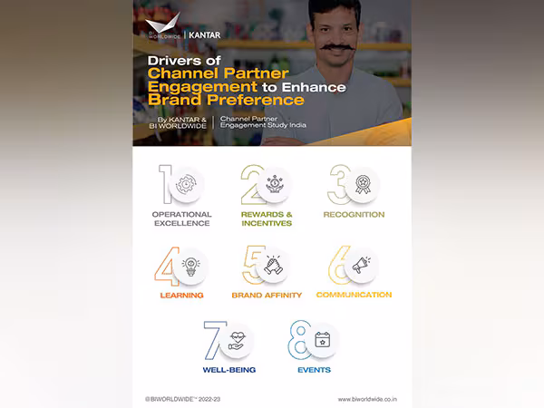 BI WORLDWIDE India and KANTAR Unveil Channel Partner Engagement Research