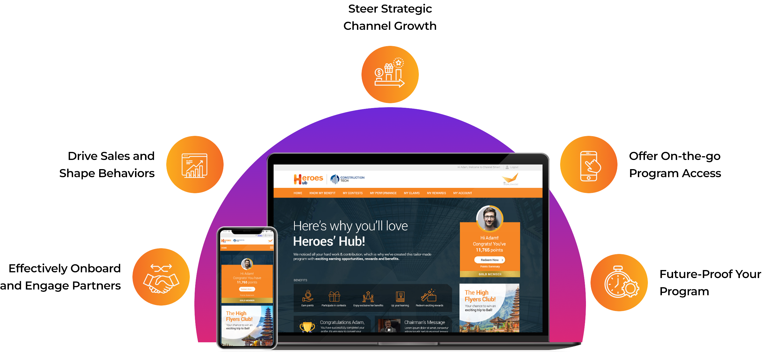 A laptop and smartphone display a website homepage for Heroes Hub, surrounded by icons illustrating features: strategic growth, driving behaviors, onboarding, gifting access, and program protection. A semicircular design in the background connects them.